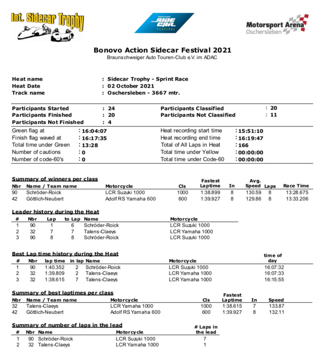 Festival Sidecars (et Superside) Oschersleben 2/3 oct. 2021 79ef7e10