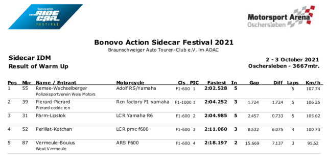 Festival Sidecars (et Superside) Oschersleben 2/3 oct. 2021 7d5aac10