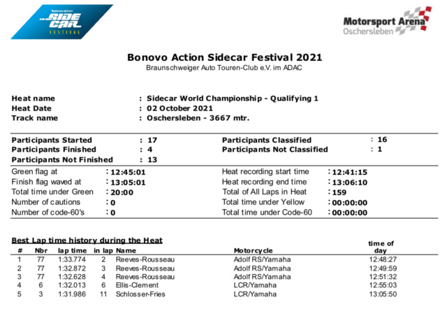 Festival Sidecars (et Superside) Oschersleben 2/3 oct. 2021 7eb1a610