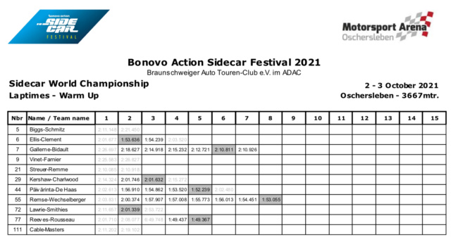 Festival Sidecars (et Superside) Oschersleben 2/3 oct. 2021 84b0a810