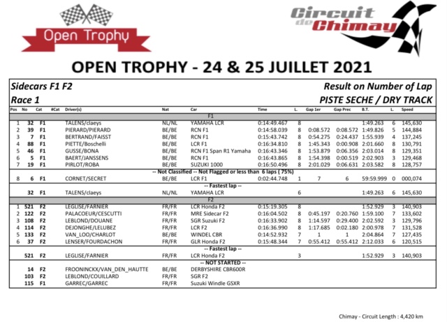 Open Trophy Chimay 2021 9a0cfb10