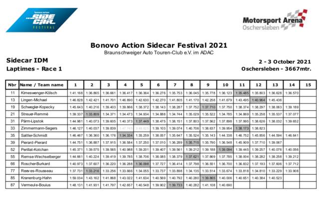 Festival Sidecars (et Superside) Oschersleben 2/3 oct. 2021 A06a6210