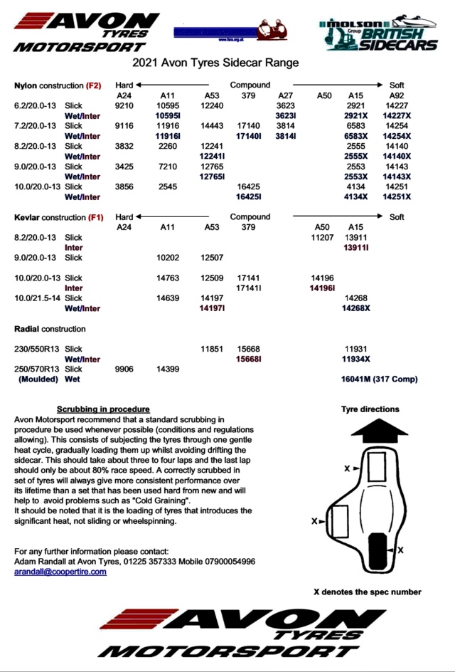 Gamme Sidecar Avon 2021 A74d0b10