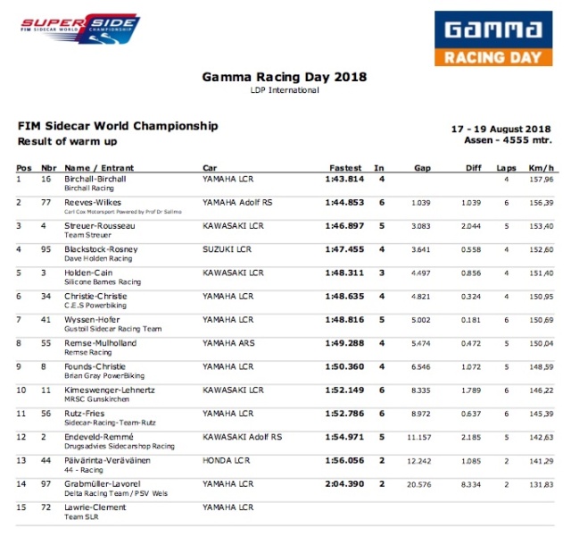 Superside 2018 - Assen - Manche 5 Assen_16