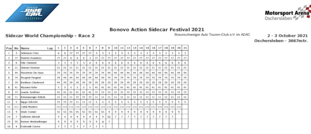 Festival Sidecars (et Superside) Oschersleben 2/3 oct. 2021 B985ea10