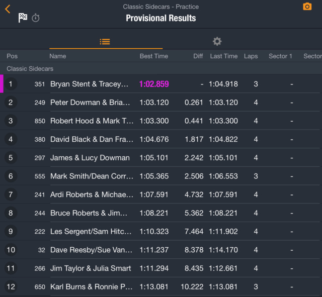 Nelle Zélande 2019 - Suzuki Series - Rd 3 Cemetery Circuit Ce3f1110