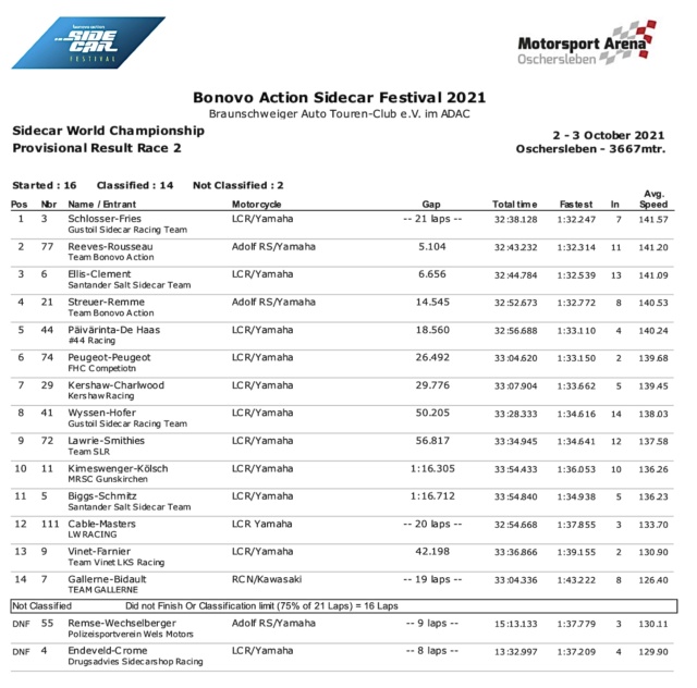 Festival Sidecars (et Superside) Oschersleben 2/3 oct. 2021 D8be0110