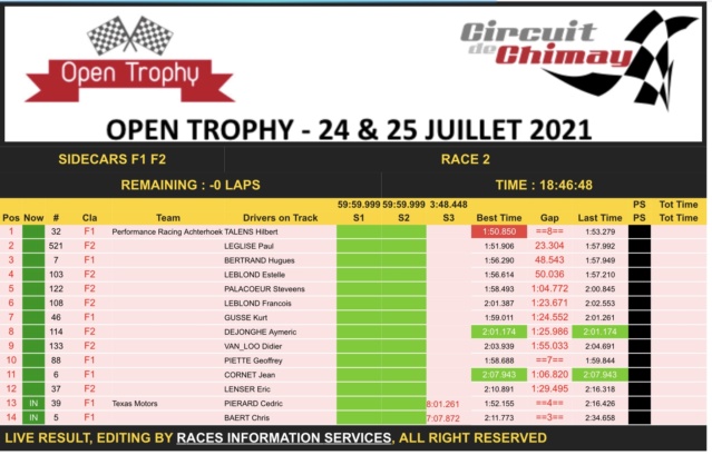 Open Trophy Chimay 2021 Db6b9d10