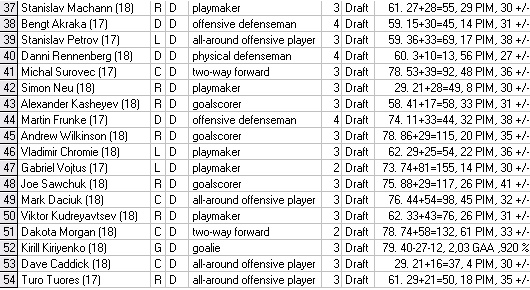 Liste joueurs Draft212