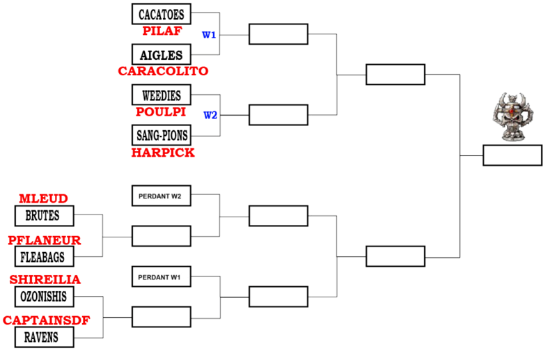 Ligue des Canuts - Lyon - 2022/2023 Po10