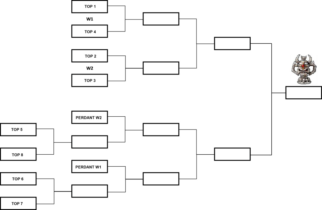 La Coupe du Chaos Po_can11