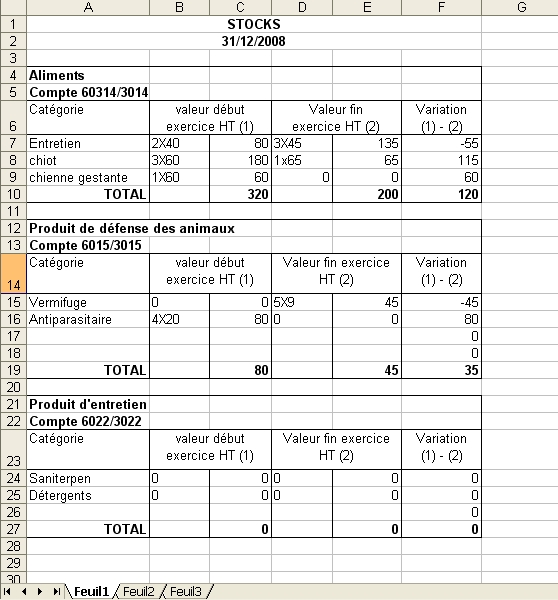 Compta Stock Autres Que Animaux La Comptabilite Et L Administratif Nimo
