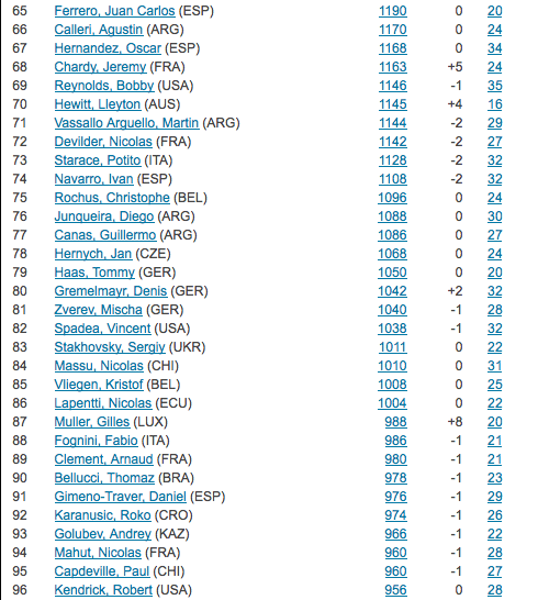 Classement ATP 2009 Image_14