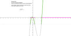 Outil pour lecture grahique fonction équation et inéquation  Fxsupe10