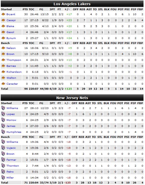 Nothin' But Nets........ - Page 3 Stats_20