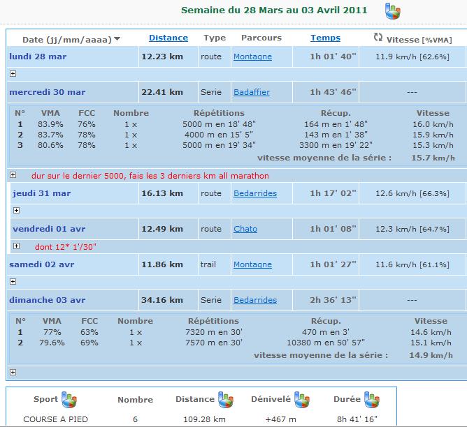 Entrainement de Phil84 - Page 22 Entrai15