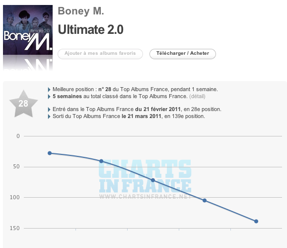 31/03/2011 Boney M. ULTIMATE 2.0 in Charts Ddddd124
