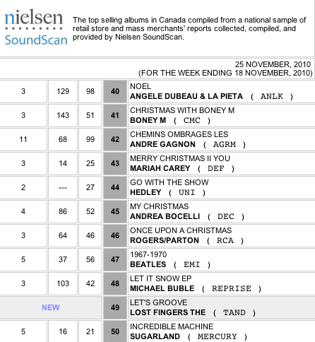 26/11/2010 Boney M. in the Canadian TOP100 Albums Dddddd63