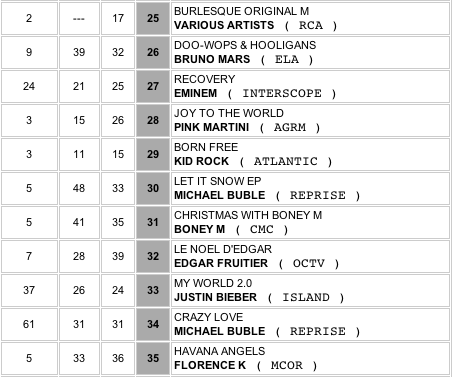 Boney M. - N31 in Canadian TOP 100 Albums  Dddddd72