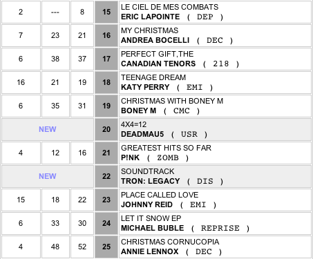 18/12/2010 Boney M. in Canadian TOP20 Albums Dddddd77