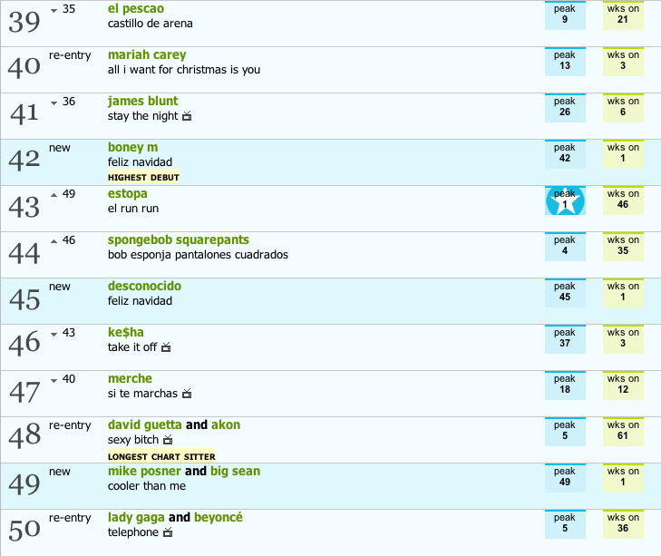 20/12/2010 Boney M.'s Feliz Navidad in Spain Singles TOP50 Dddddd81