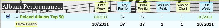 05/03/2011 Boney M. GOES CLUB in Charts Dddddd99