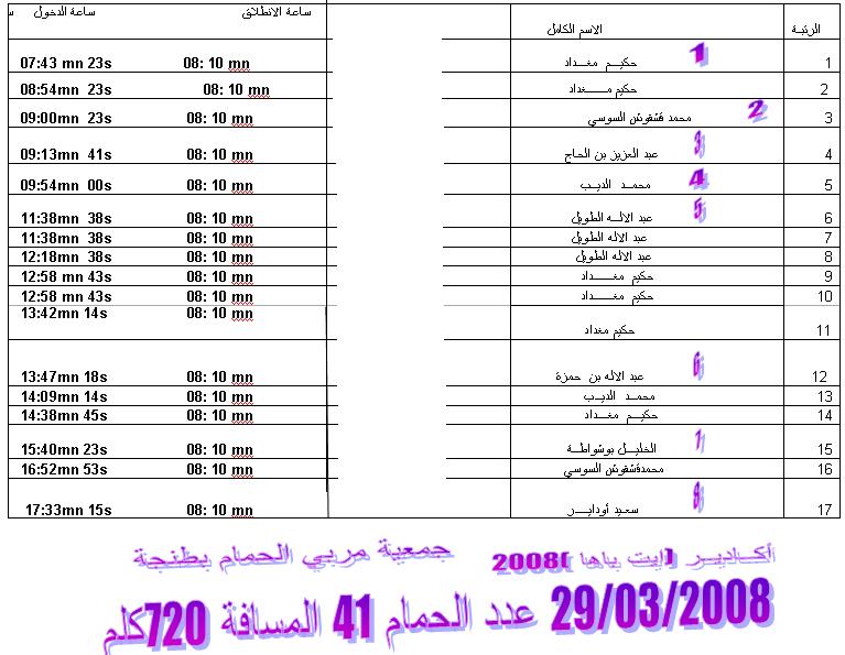 Programme et résultats complets de Tanger 2008 Agadir11