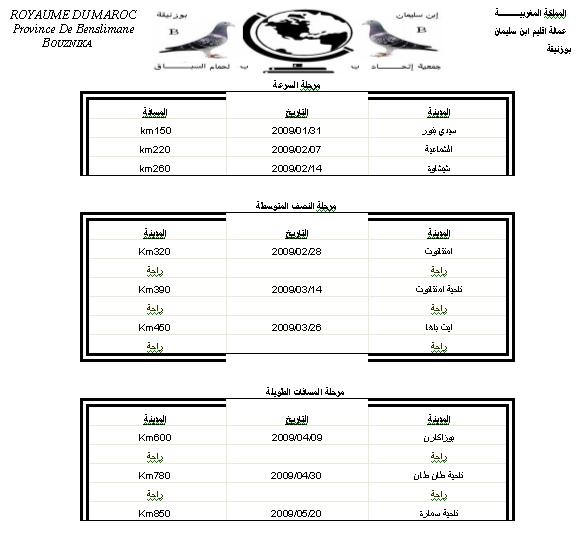 Programme et résultats de l'Association Union Bensliman-Bouznika des Pigeons de Course 2009 Bb10