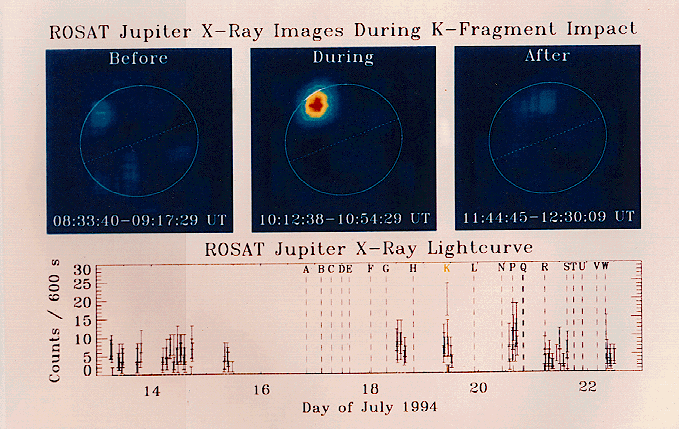 Chute du satellite Rosat (oct 2011) Fig1710