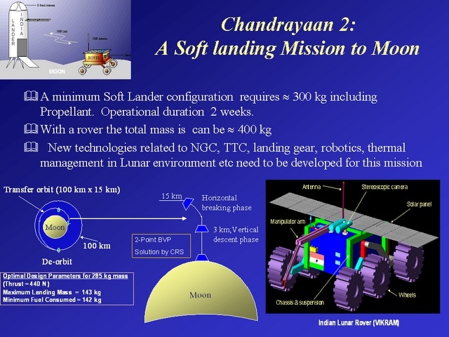 GSLV MkIII (Chandrayaan 2) - 22.07.2019 Slide410