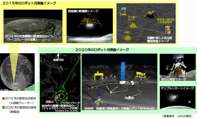 Japon : une base lunaire robotique en 2020 ? Statio10