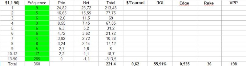 Gestion de bankroll de tournoi 20100313