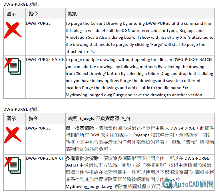 關於AutoCAD DWG檔案異常容量變大-II - 頁 3 2020_115