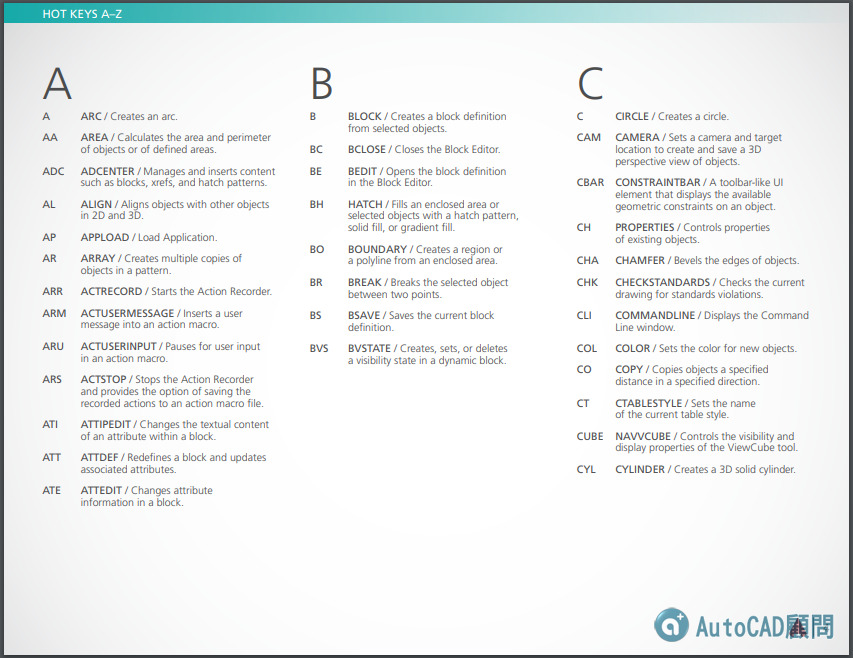 [好康下載]AutoCAD 快捷鍵與組合建.pdf 2021_159