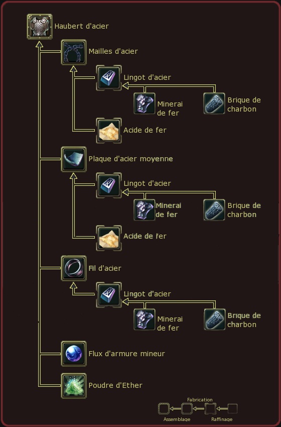 Les Métiers Assemb11