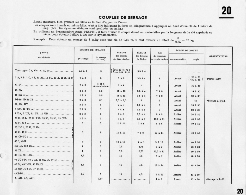 couples de qserrages - Couples de serrage 4MFP 68 063_2011