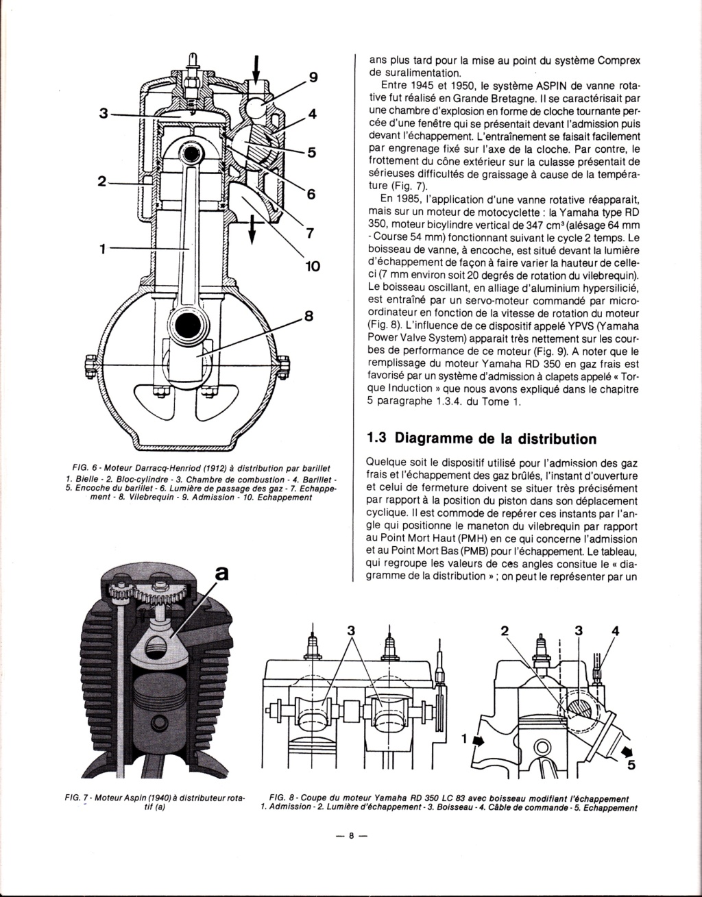 Réglage du jeu des soupapes Fibre210