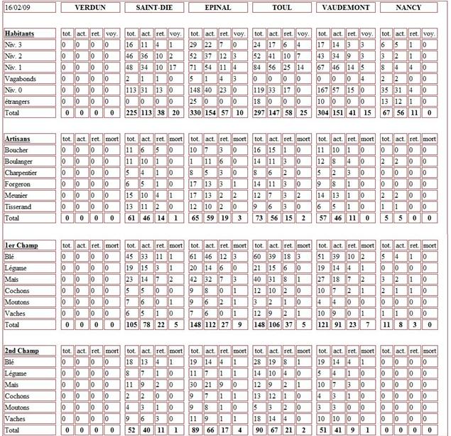 Tableau comparatif des villes lorraines Tab_co11