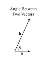 SCALER AND VECTOR FULL INFORMATION Vector15