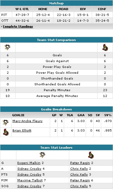 GAME 3 - 2010 Stanley Cup GAME DAY: Ottawa Senators (1) @ Pittsburgh Penguins (1), Sunday Apr. 18, 2010 - 6:30PM EST 8810_110