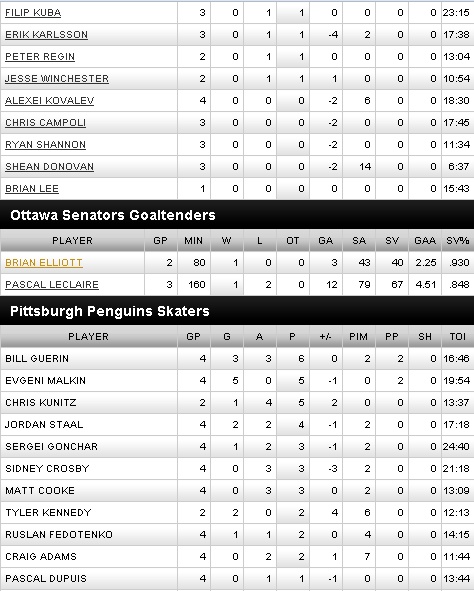 GAME 1 - 2010 Stanley Cup GAME DAY: Ottawa Senators @ Pittsburgh Penguins, Wednesday Apr. 14, 2010 - 7:00PM EST. Pitt_v11