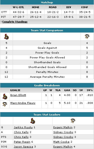 GAME 2 - 2010 Stanley Cup GAME DAY: Ottawa Senators @ Pittsburgh Penguins, Friday Apr. 16, 2010 - 7:00PM EST. Side_b10