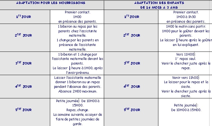 Periode d'adaptation Adapt_10