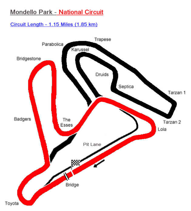 Mondello Track layout. Mondel10