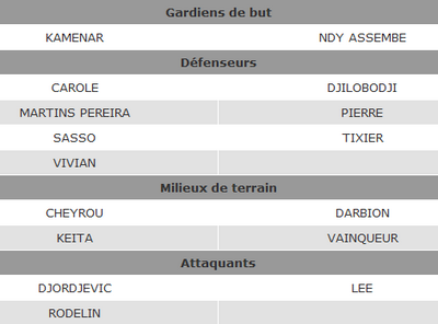 Le Havre - FC Nantes (19e journée) Anti_k11