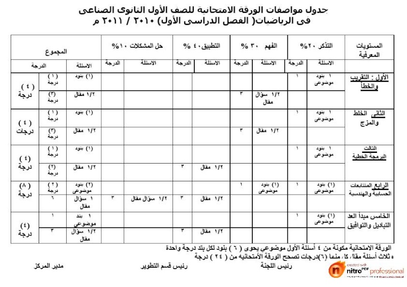 جدول مواصفات الورقة الامتحانية لمادة الرياضيات (  ثانوية  الصناعية ) الفصل الدراسى الأول 20010, 2011 1ou10