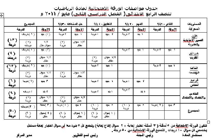  جدول مواصفات الورقة الامتحانية لمادة الرياضيات - التصف الثانى 2011 - المرحلة الابتدائية O_4_o10