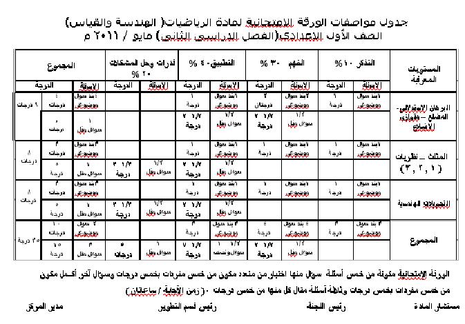 جدول مواصفات الورقة الامتحانية لمادة الرياضيات - التصف الثانى 2011   المرحلة الأعدادية Uu_1_o12