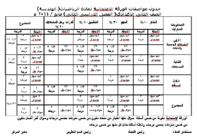 جدول مواصفات الورقة الامتحانية لمادة الرياضيات - التصف الثانى 2011   المرحلة الأعدادية Uu_2_o10