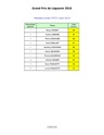 GPL2010: les résultats des courses annexes (WTCC Junior et Nascar) Gpl20145
